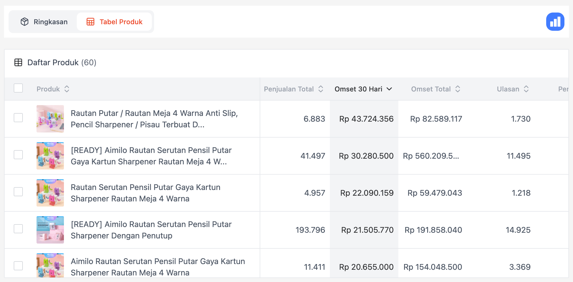 Wawasan Pencarian